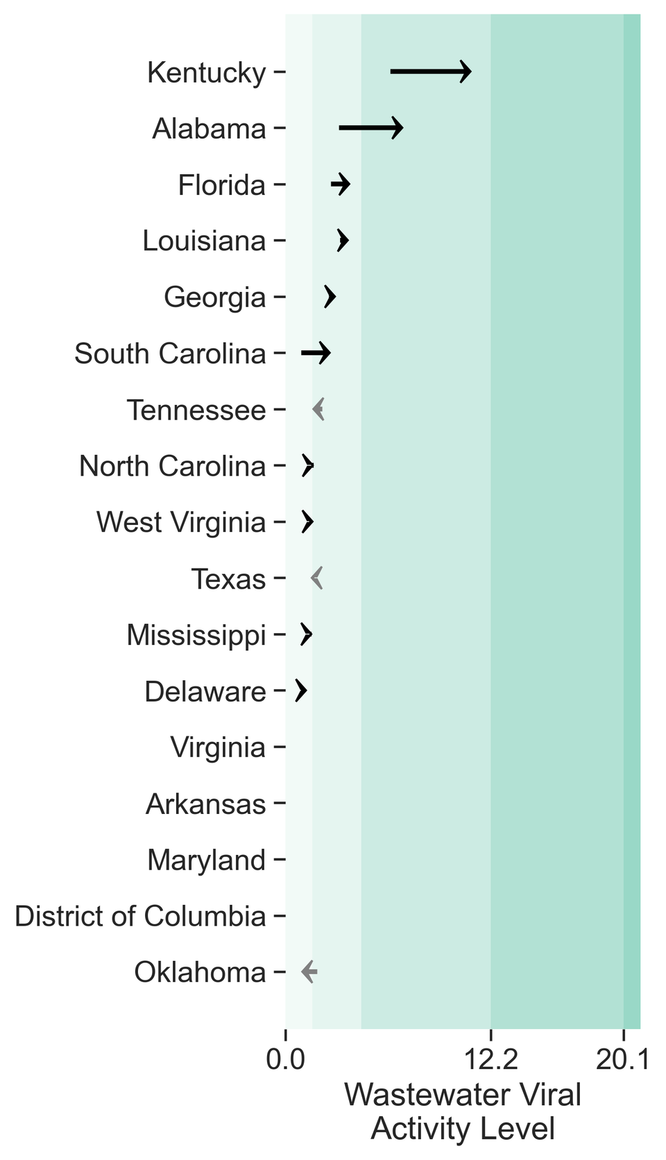 Outbreak Outlook - South - Nov 25