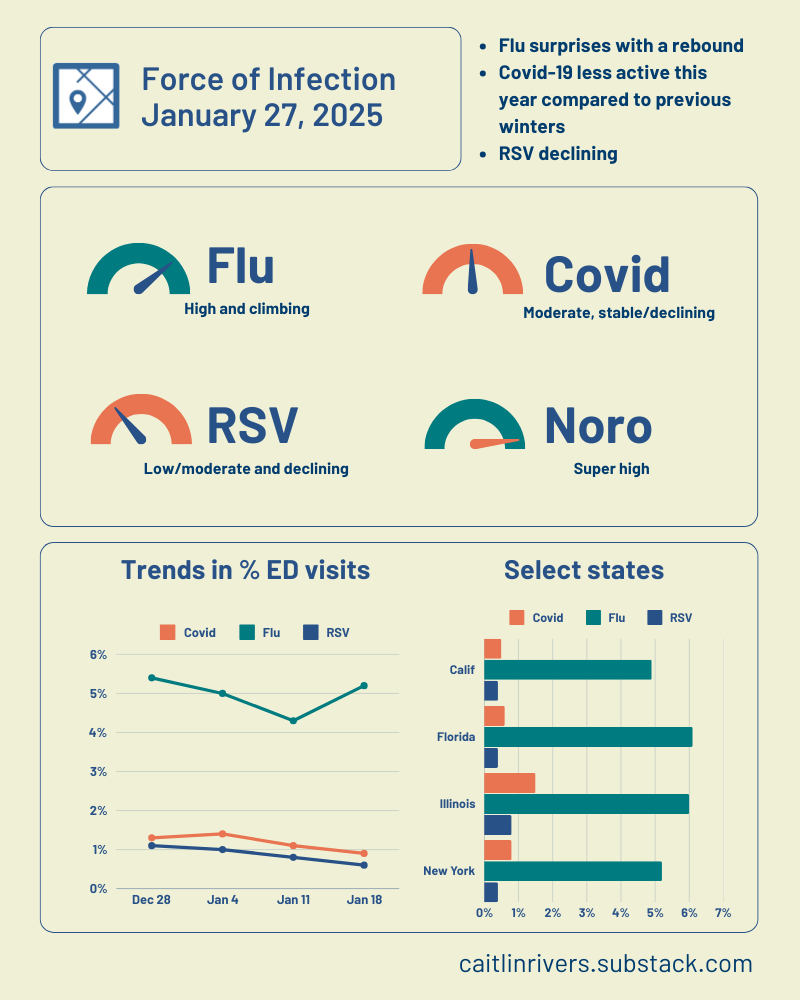 Outbreak Outlook - National - Jan 27
