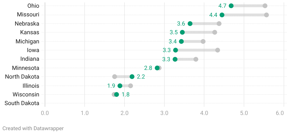 Outbreak Outlook - Midwest - Mar 22