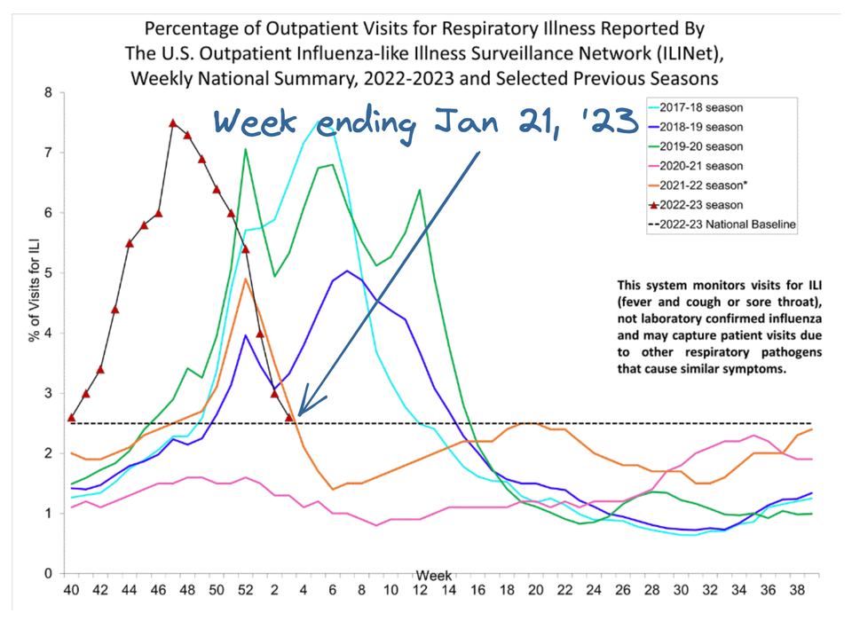 This week in outbreaks