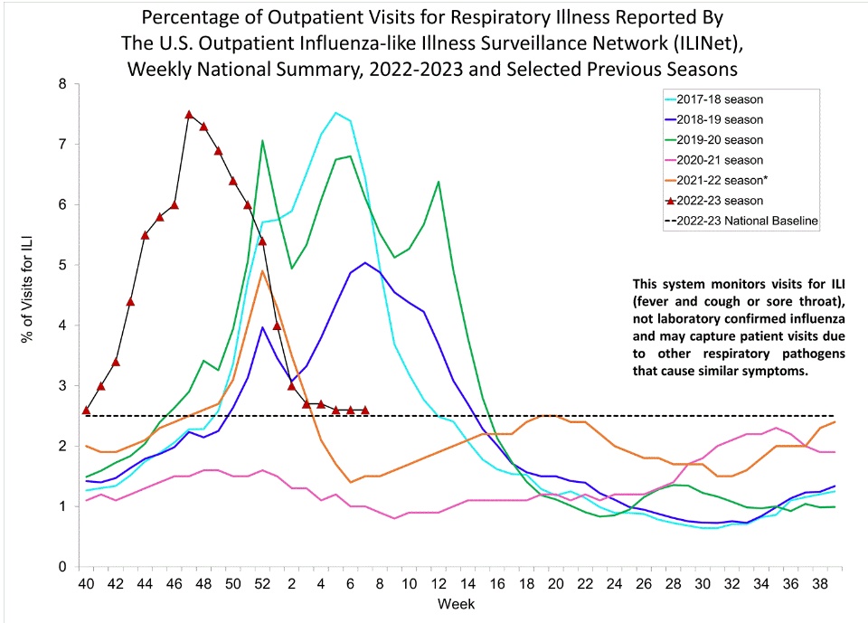 This week in outbreaks
