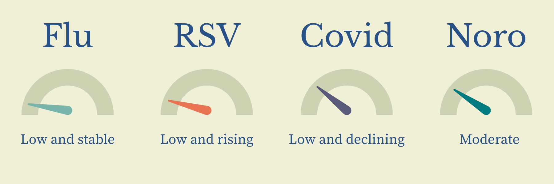 Outbreak Outlook: Week 2 of DIY Surveillance