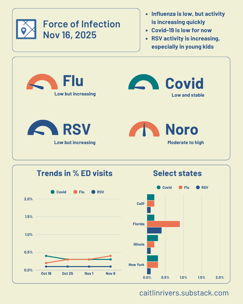 Outbreak Outlook - National - Nov 16