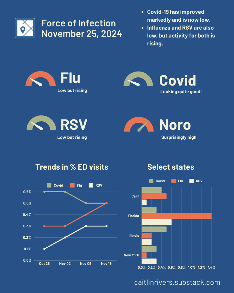 Outbreak Outlook - National - Nov 24