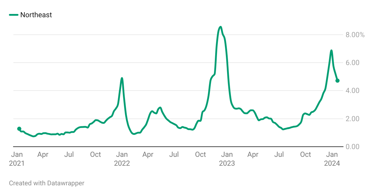Outbreak Outlook - Northeast - January 29
