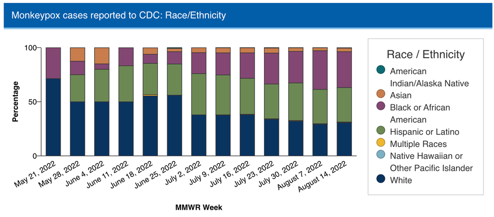 Outbreak data this week