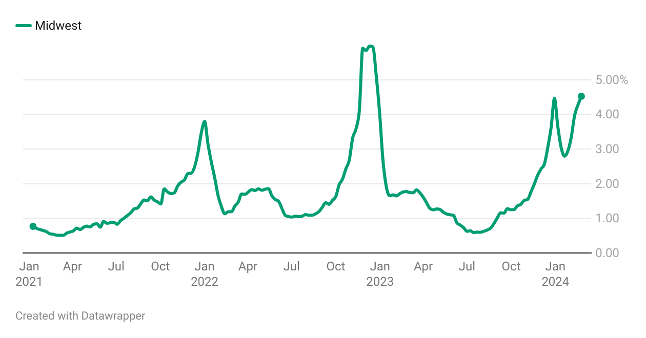 Outbreak Outlook - Midwest - March 4