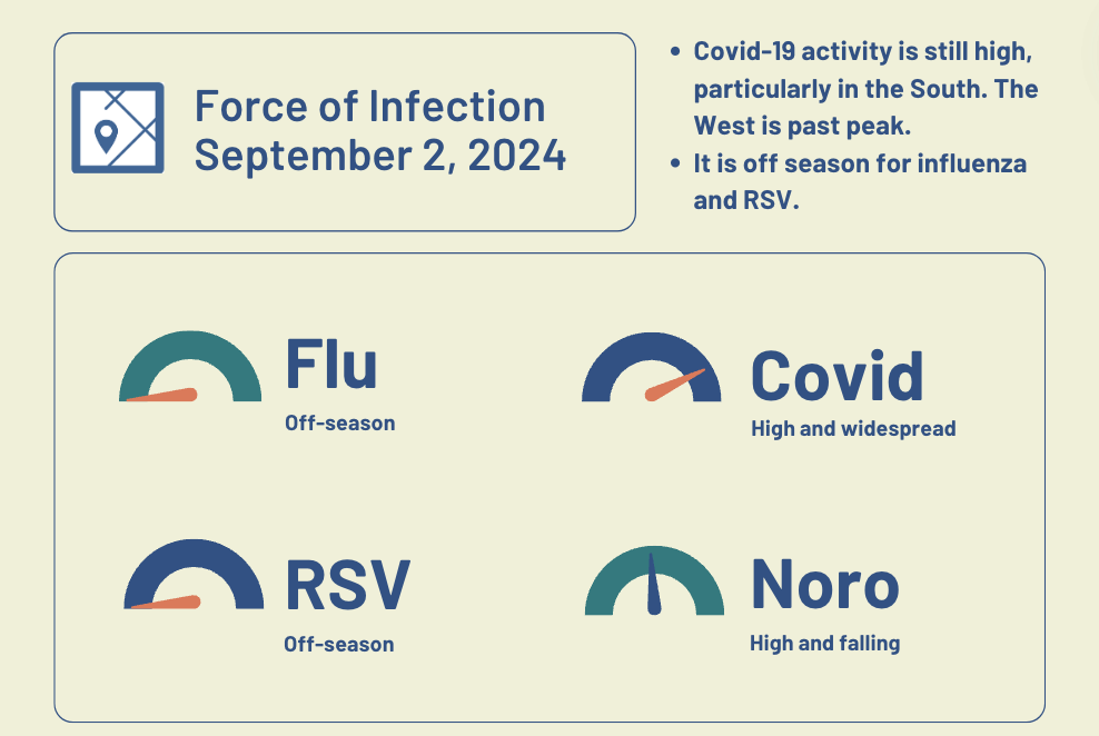 Outbreak Outlook for Labor Day weekend