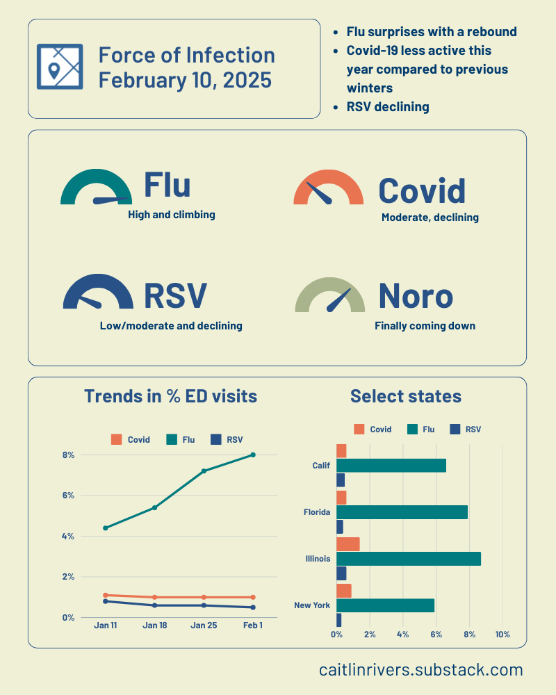 Outbreak Outlook - National - Feb 10