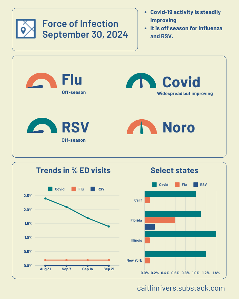 Outbreak Outlook - Sep 30