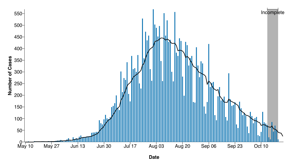 The latest in outbreaks of note