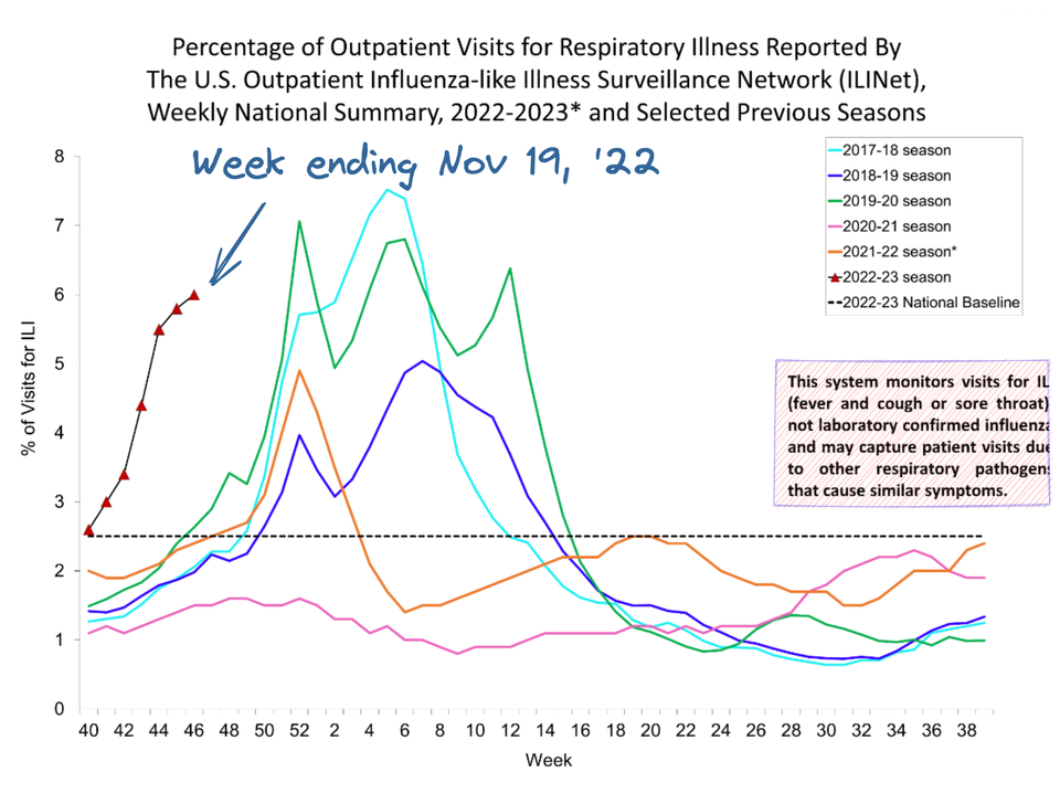 Flu season continues to heat up