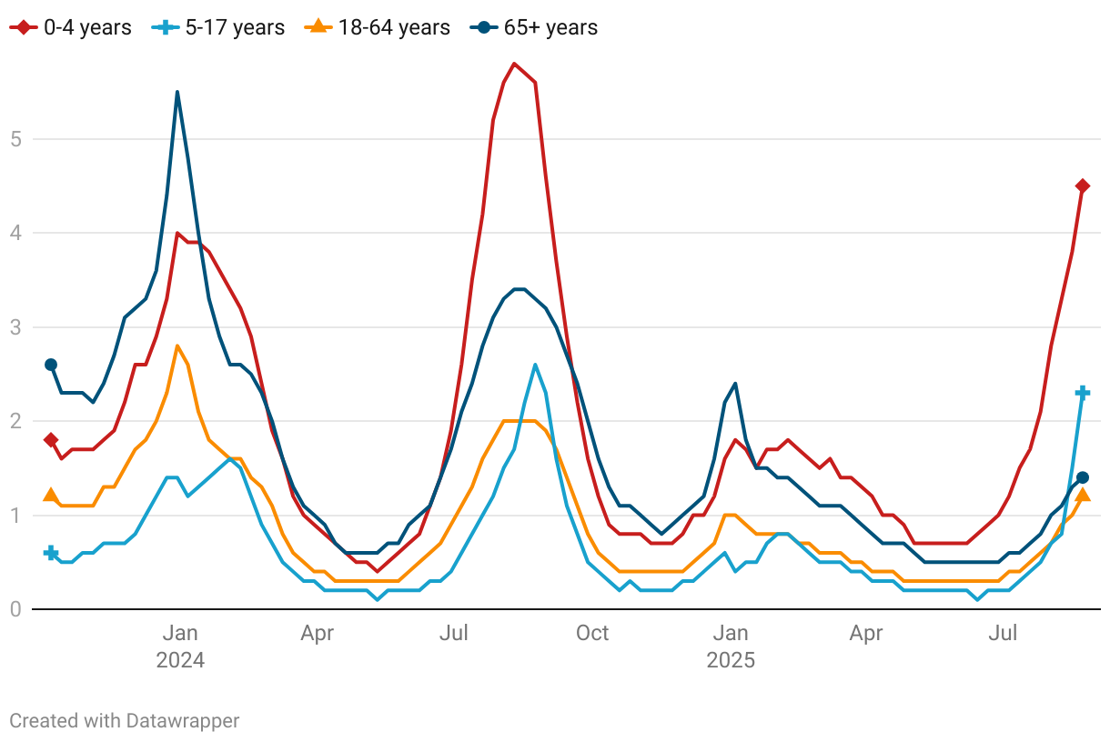 School year starts with sick days