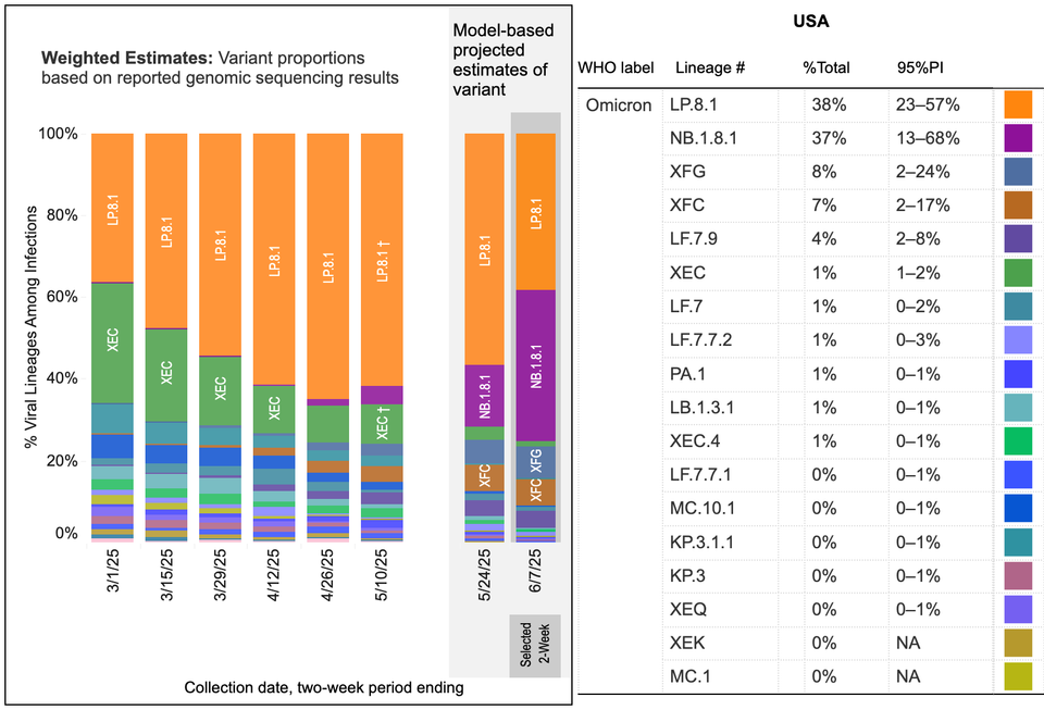 Outbreak Outlook - National - June 16