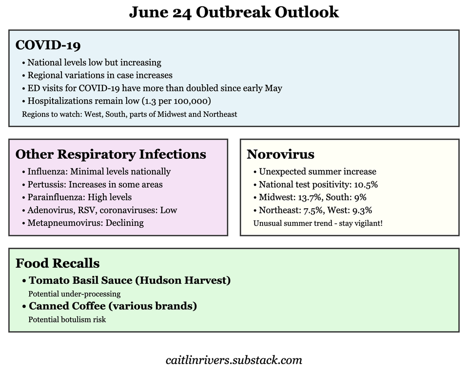 Outbreak Outlook - June 24