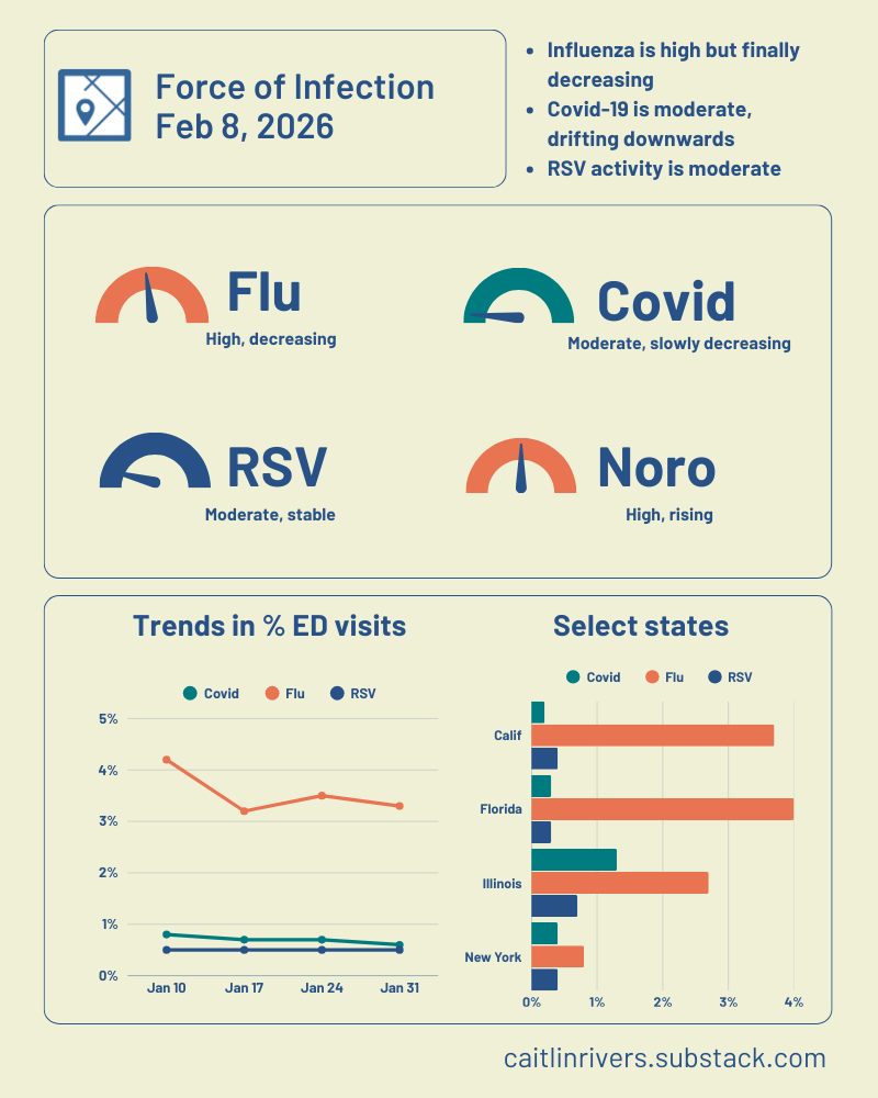 Outbreak Outlook - National - February 8