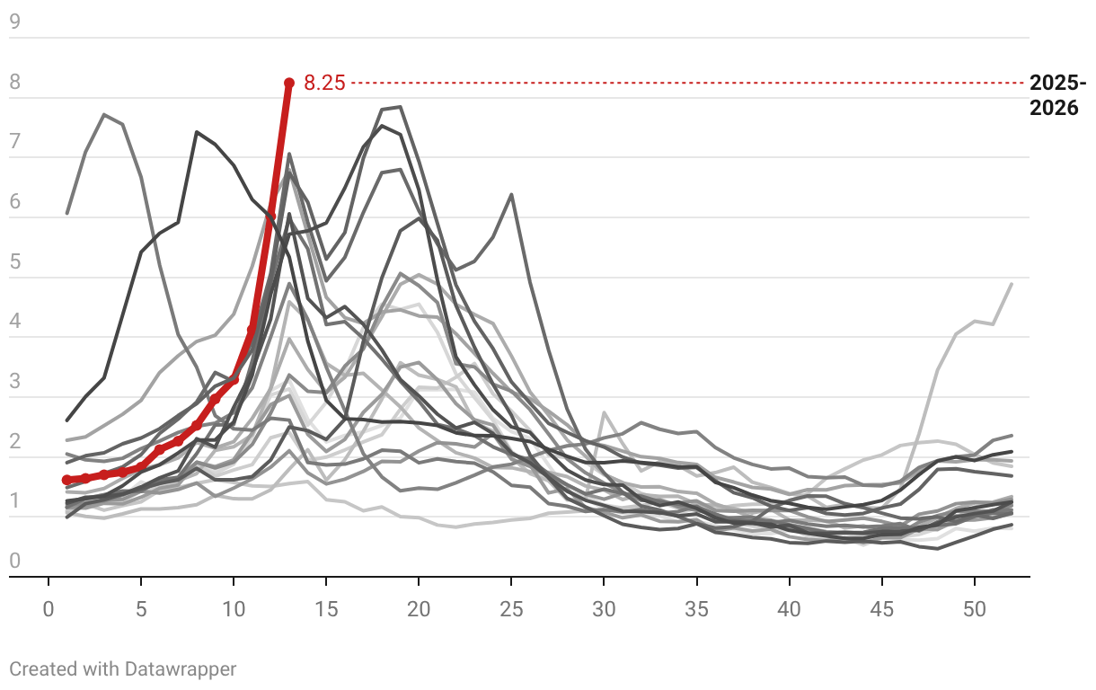 Updated flu report, national edition