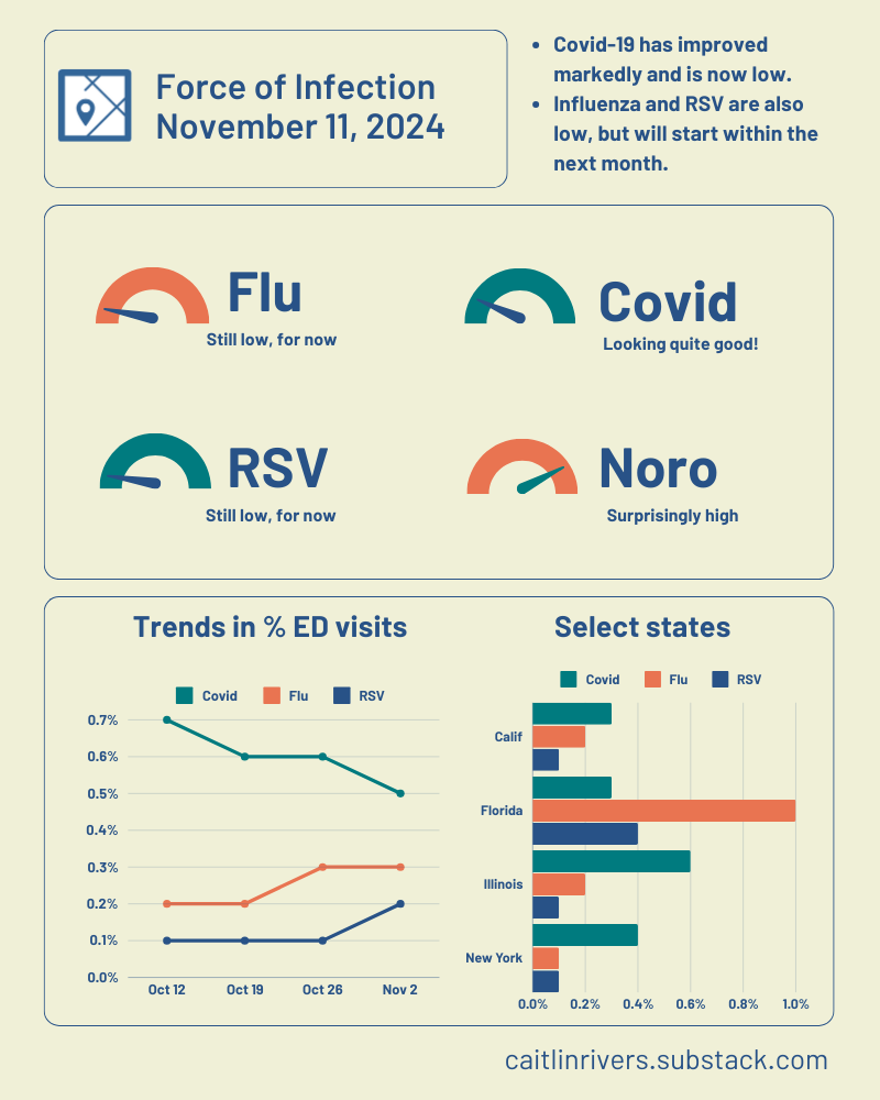 Outbreak Outlook - National - Nov 11