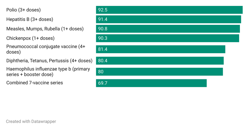Vaccines are popular, actually