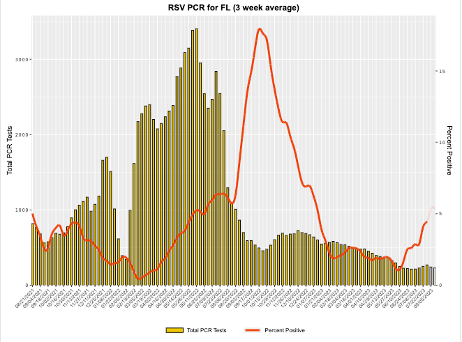 This week in outbreaks: Aug 18 edition