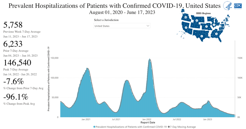 This month in outbreaks: July
