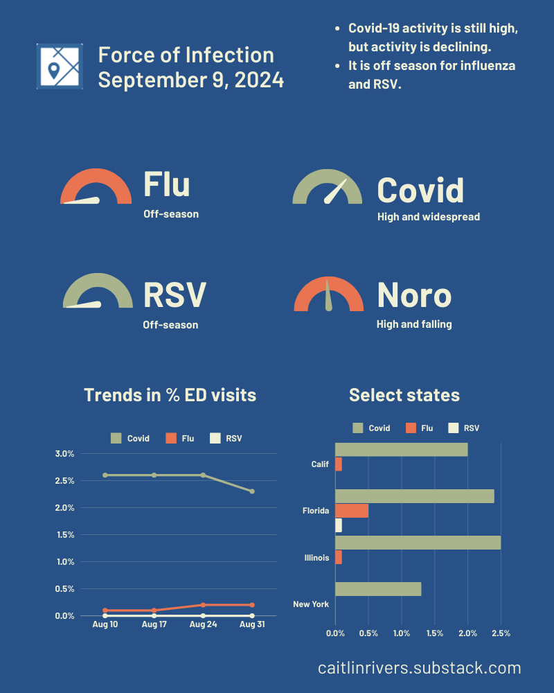 Outbreak Outlook - Sep 9