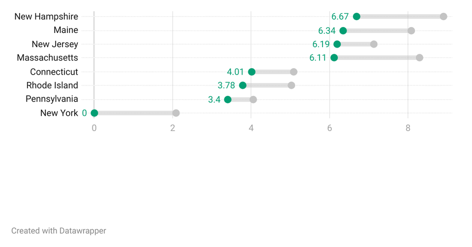 Outbreak Outlook - Northeast - Mar 10