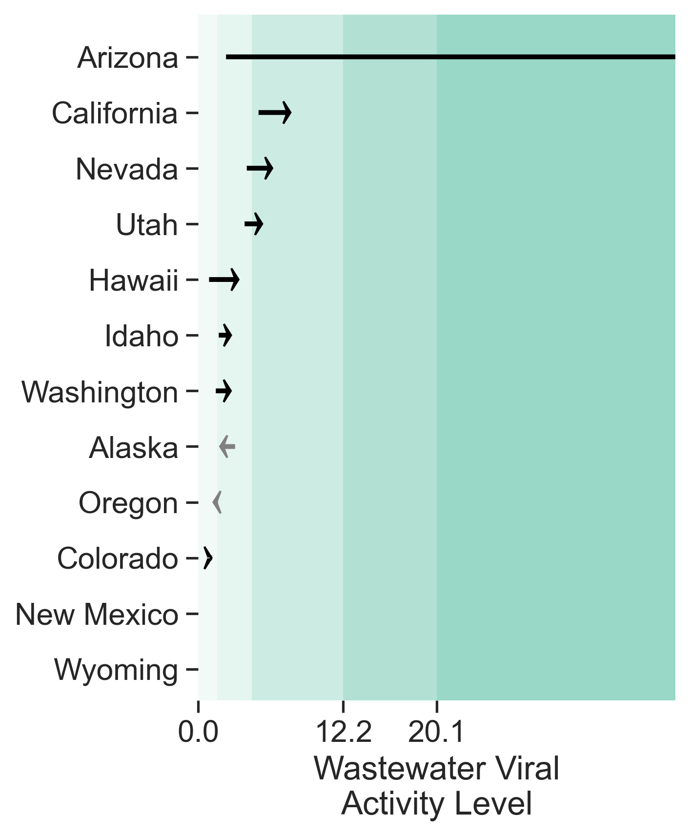 Outbreak Outlook - West - Nov 25