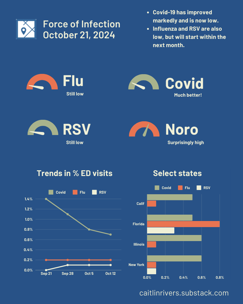 Outbreak Outlook - October 21