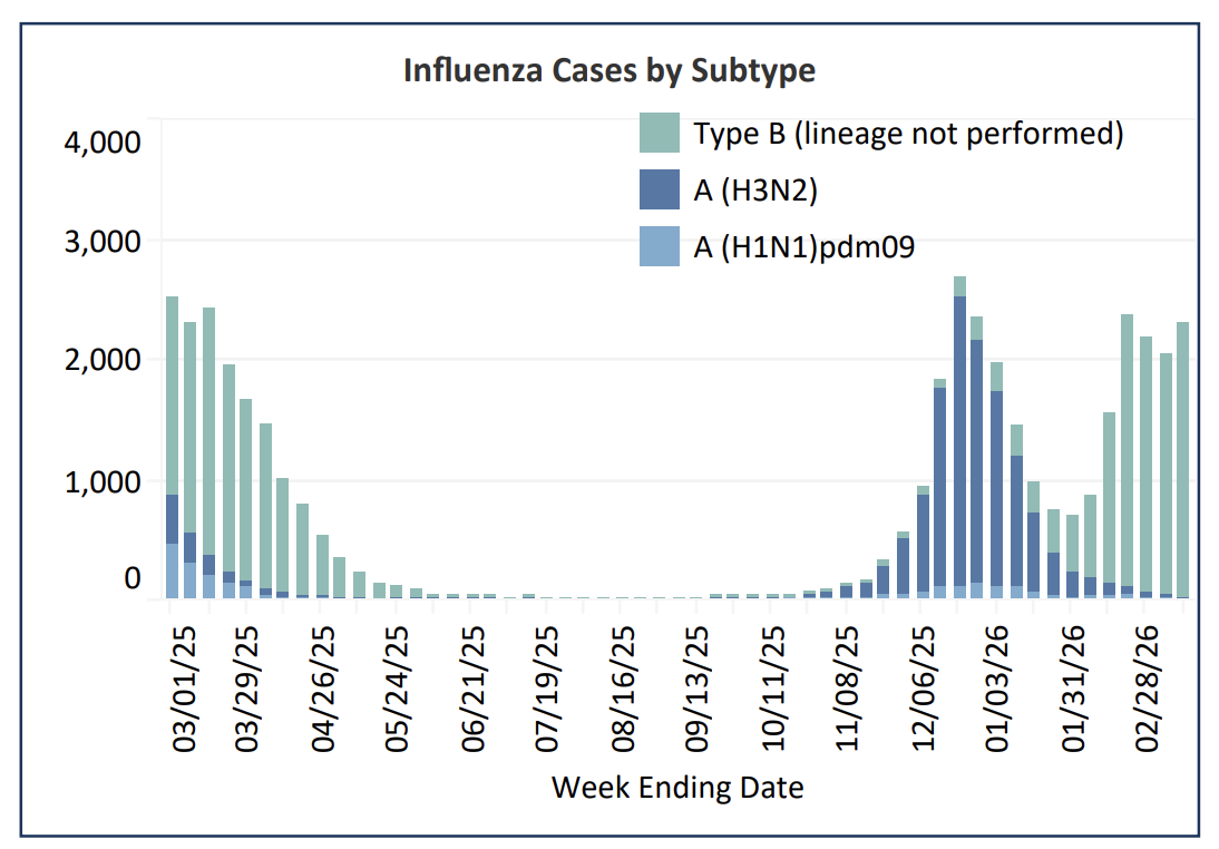 Outbreak Outlook - Northeast - Mar 22