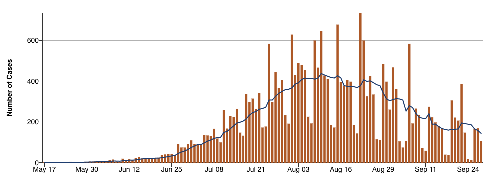 Why is the monkeypox epidemic improving?