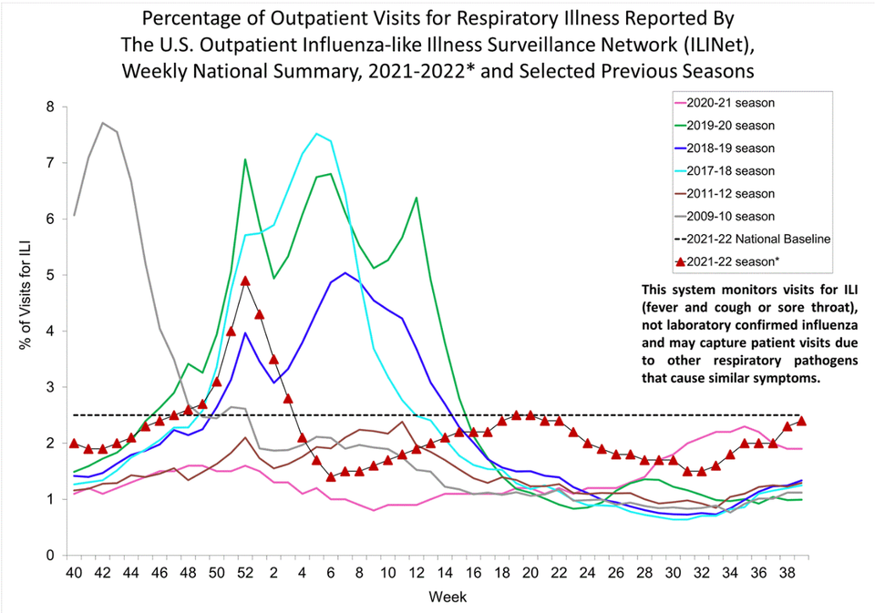 This week in outbreaks