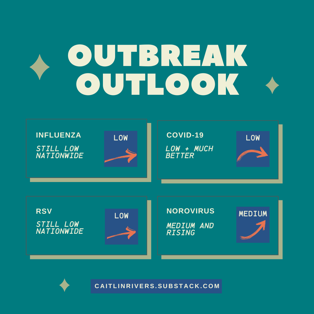 Outbreak Outlook - National - October 28