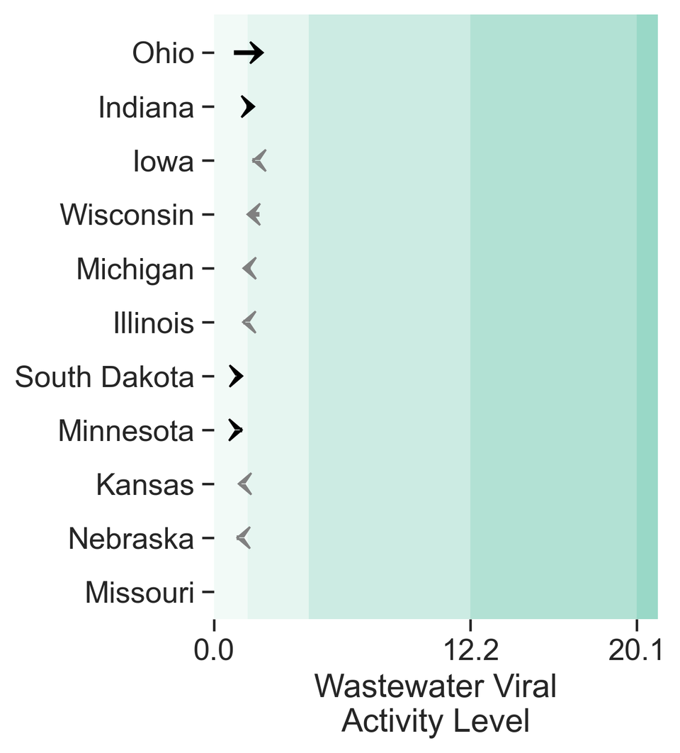 Outbreak Outlook - Midwest - Nov 25