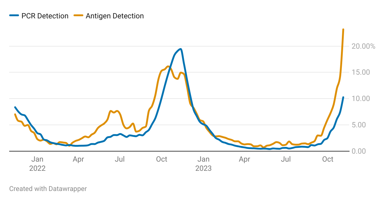 Outbreak Outlook - National - November 13