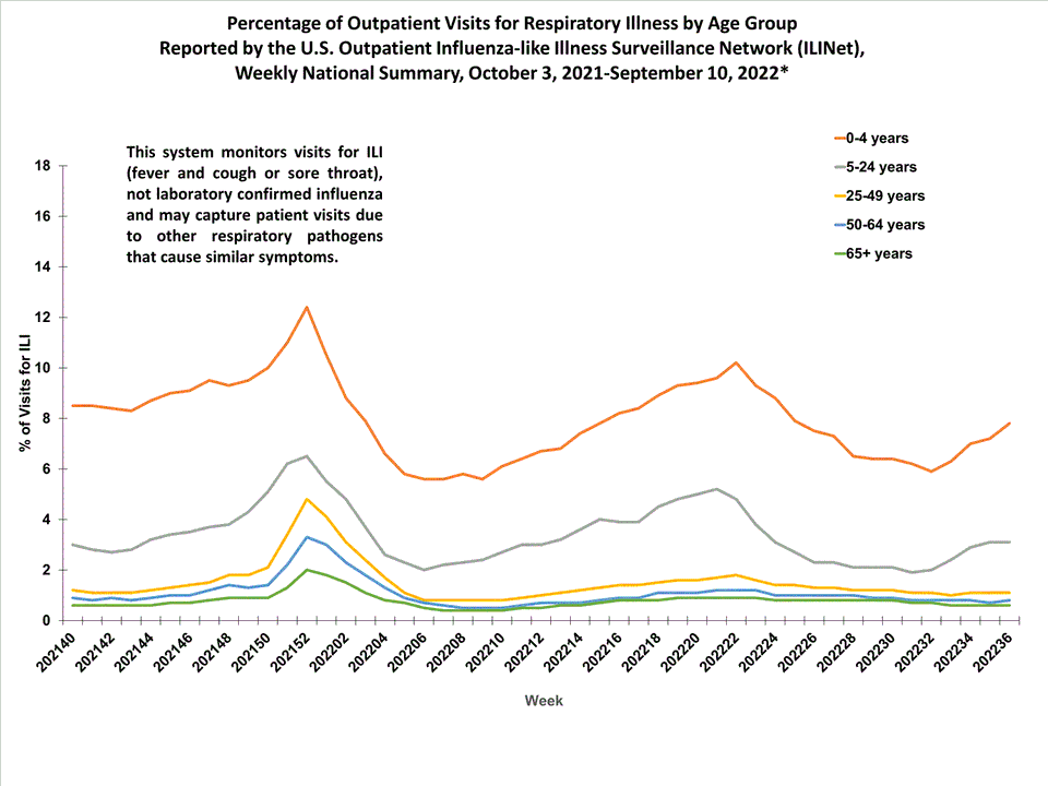 The "common" viruses for our kids may be back