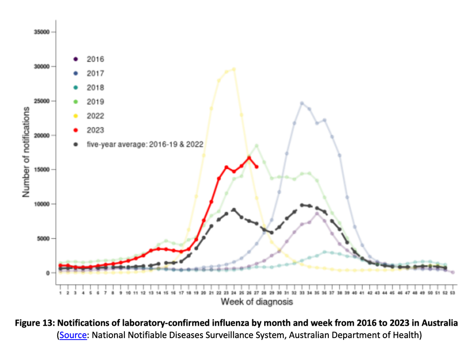 Winter flu season outlook