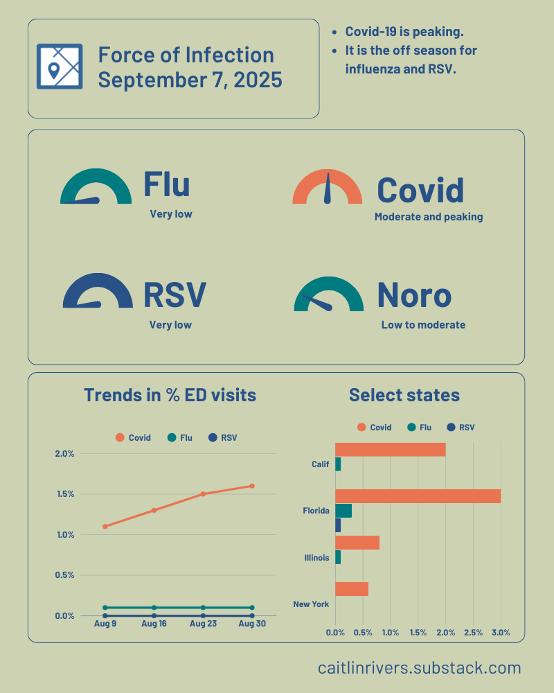 Covid peaking while flu-like illness stirs